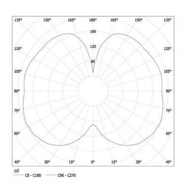 Závěsné svítidlo LUCIS MAIA B 14,5W LED 3000K sklo bílá opál DALI ZK.L1B.M320.L-2