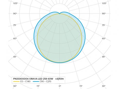 ORAVA LED 258 prachotěsné průmyslové svítidlo  60W-2