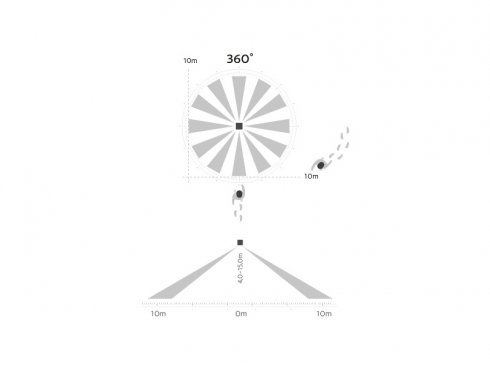 RADAR SENSOR INDUSTRY-5